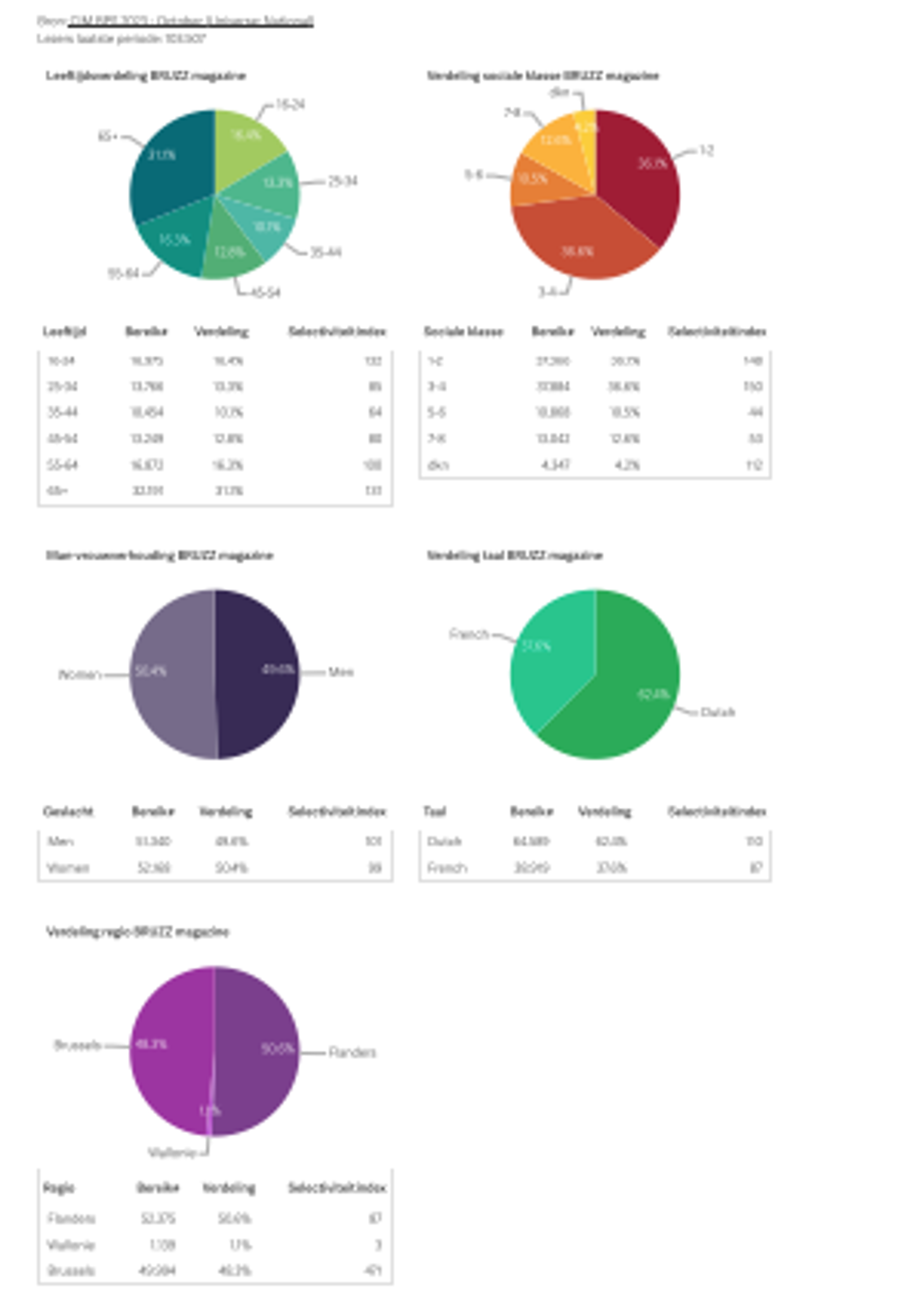 CIM data