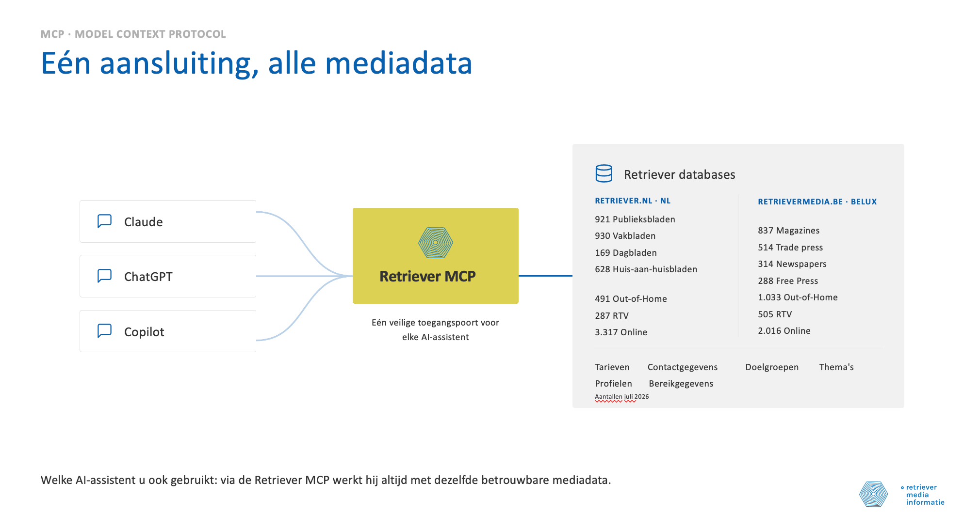 MCP Retriever Media Informatie
