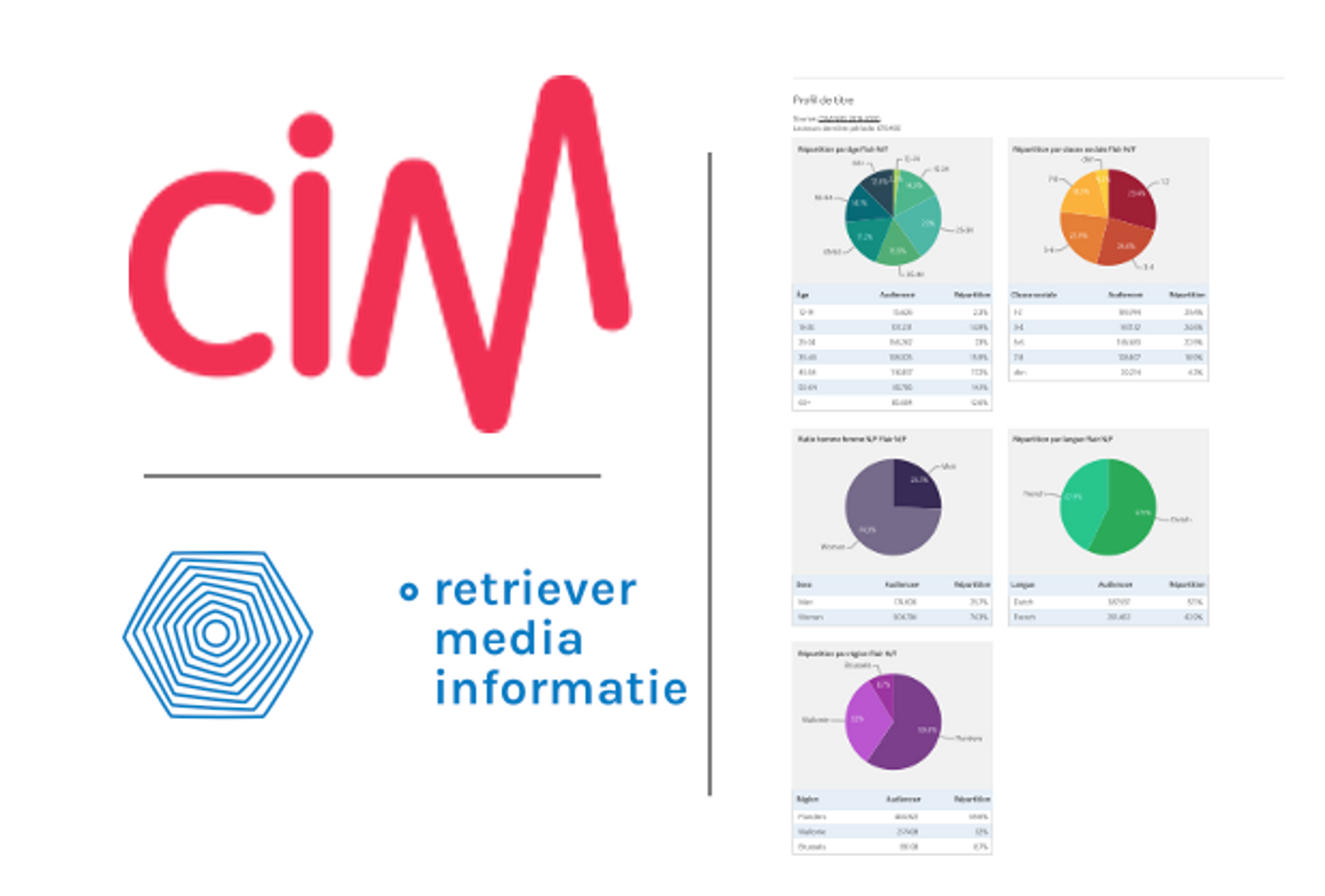 CIM & Retriever chiffres-clés de l’étude d’audience presse