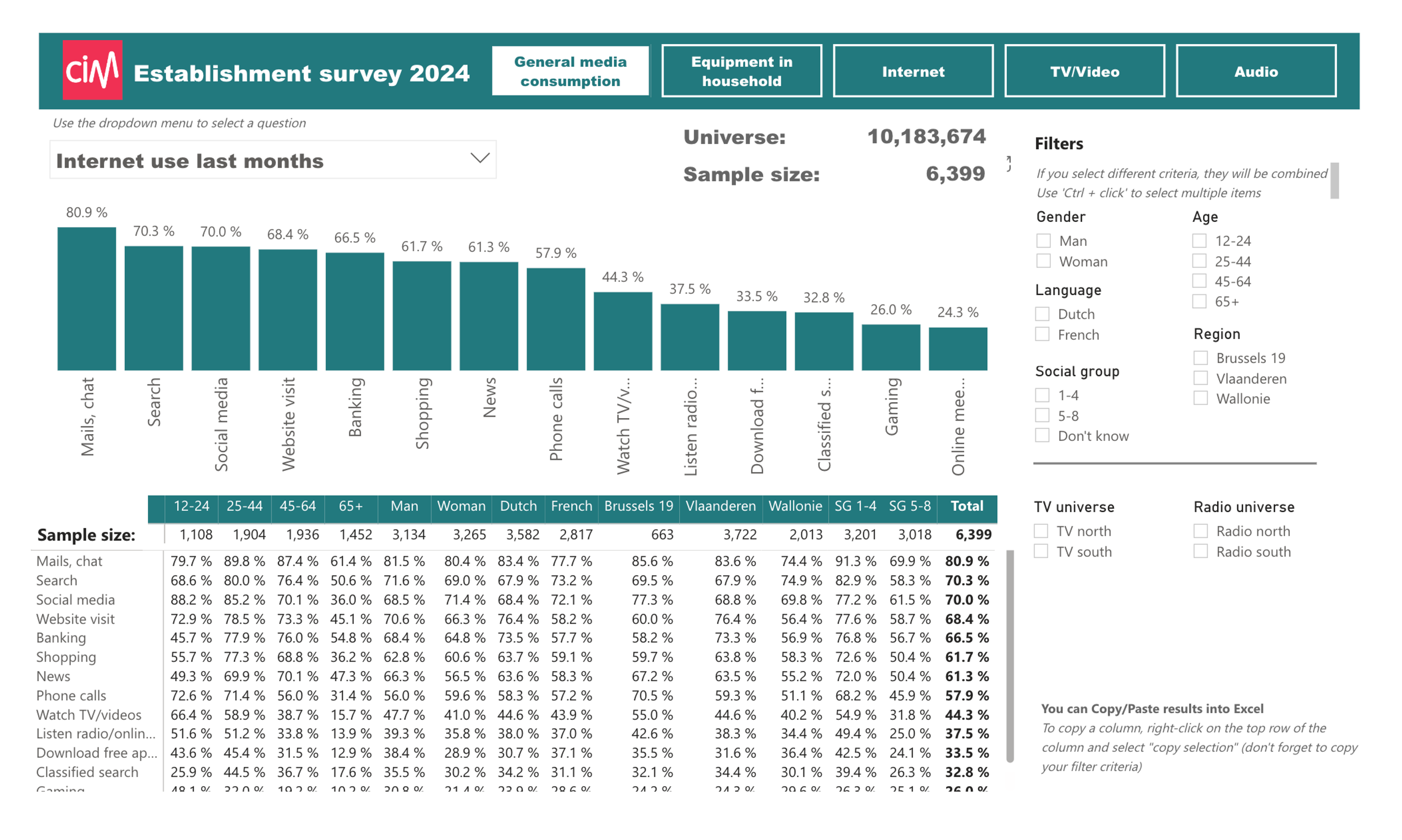 Establishment Survey (ES) CIM Belgium 