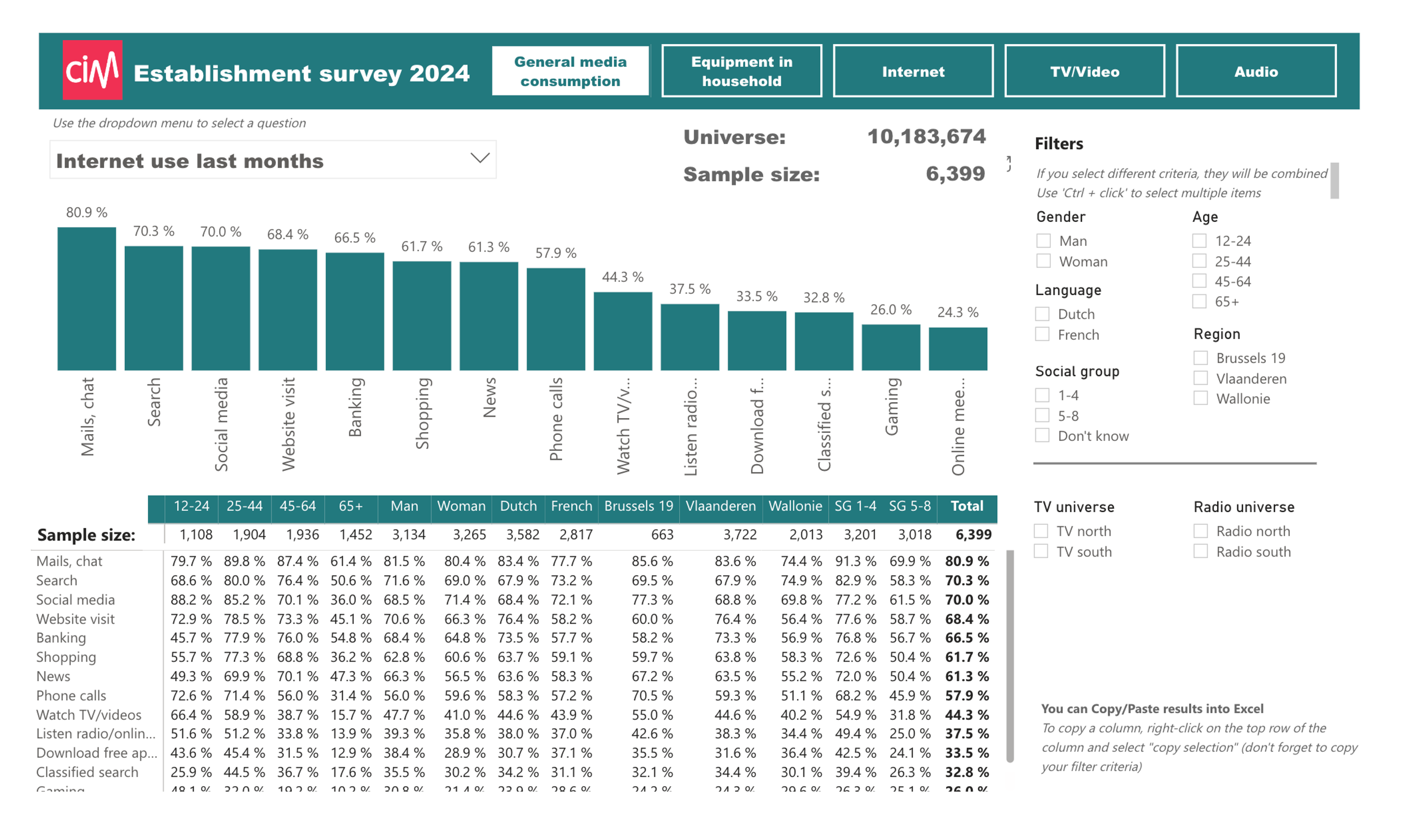 Establishment Survey (ES) CIM Belgium