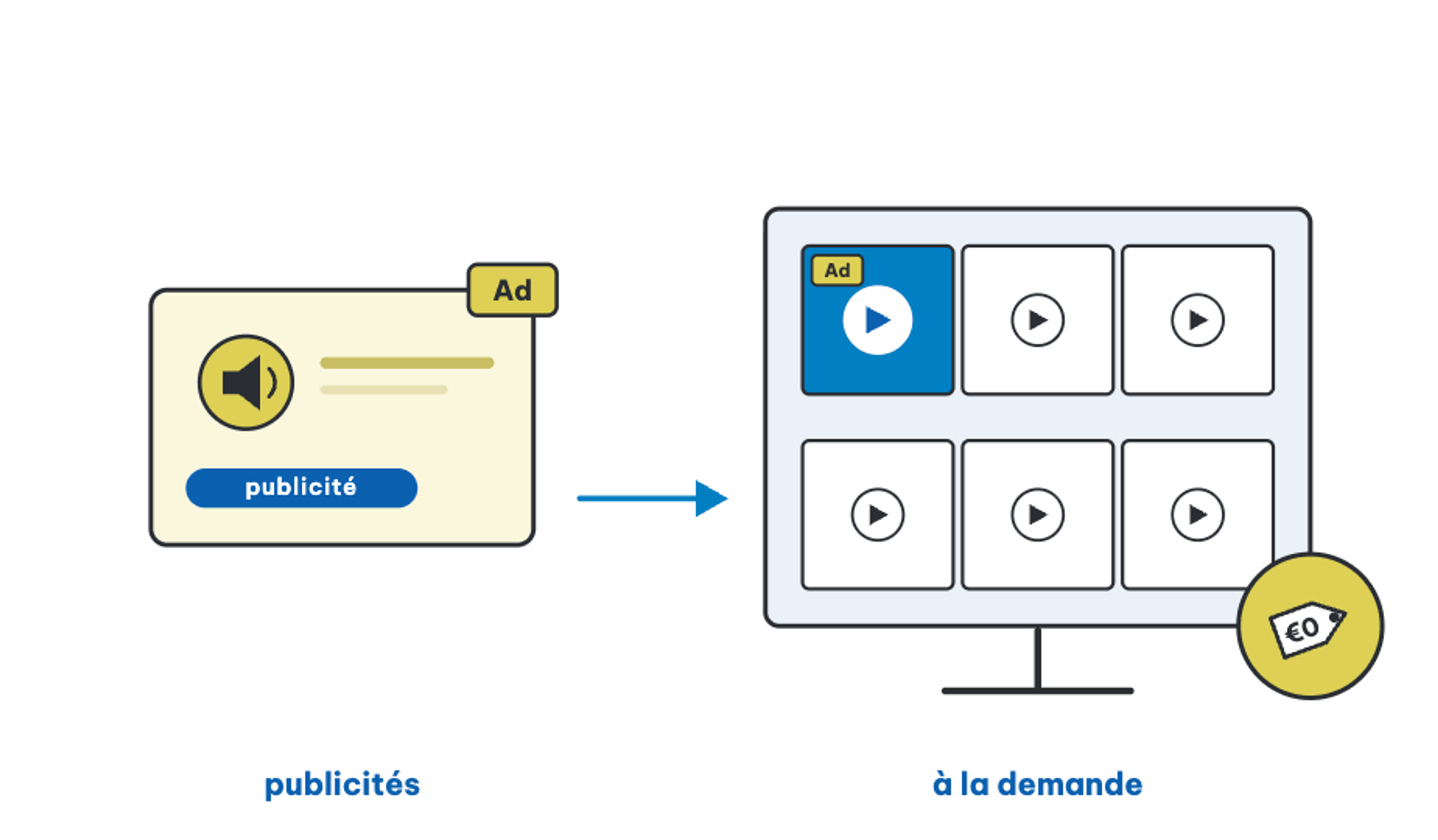 Advertising Video on Demand (AVOD)