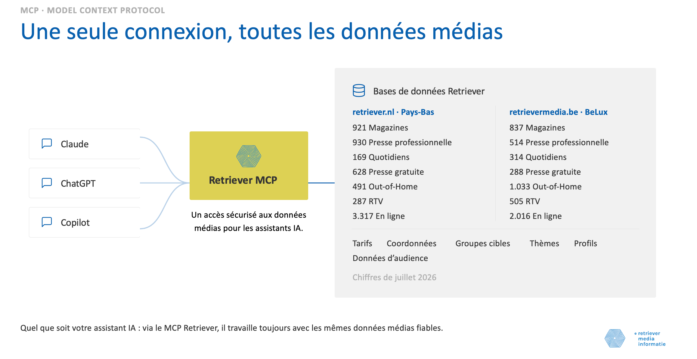 MCP Retriever Media Informatie