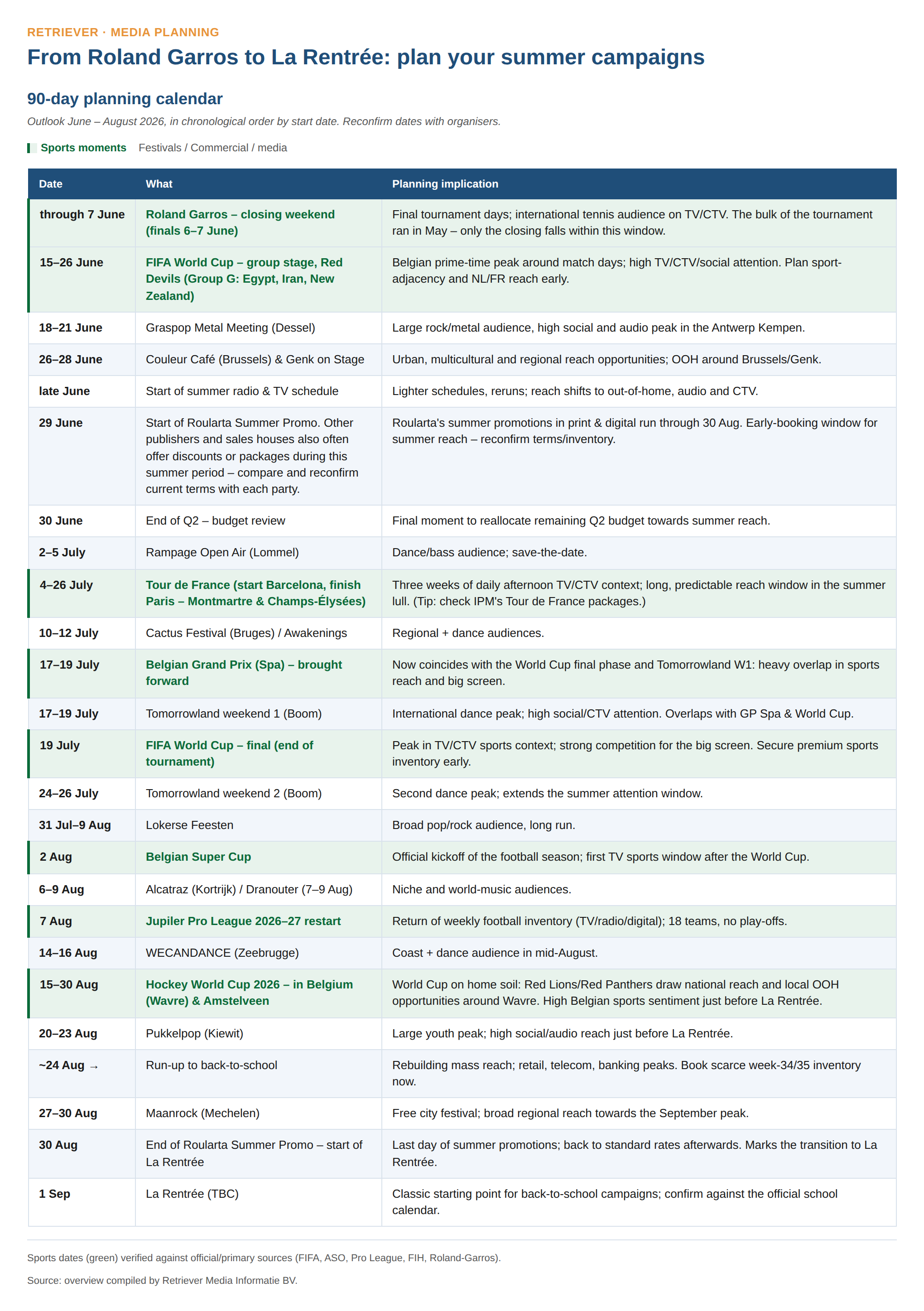 Plan your Summer Campaigns
