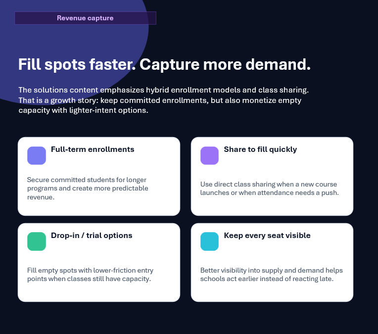 A Smart Booking System That Helps Training Institutions Fill Empty Seats