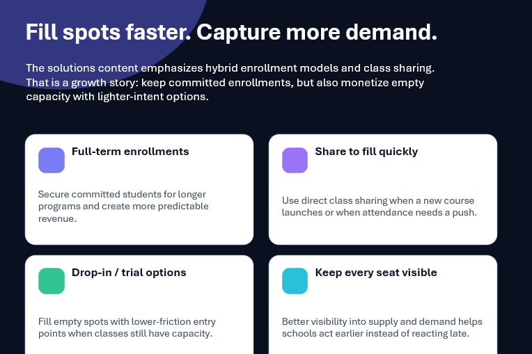 A Smart Booking System That Helps Training Institutions Fill Empty Seats