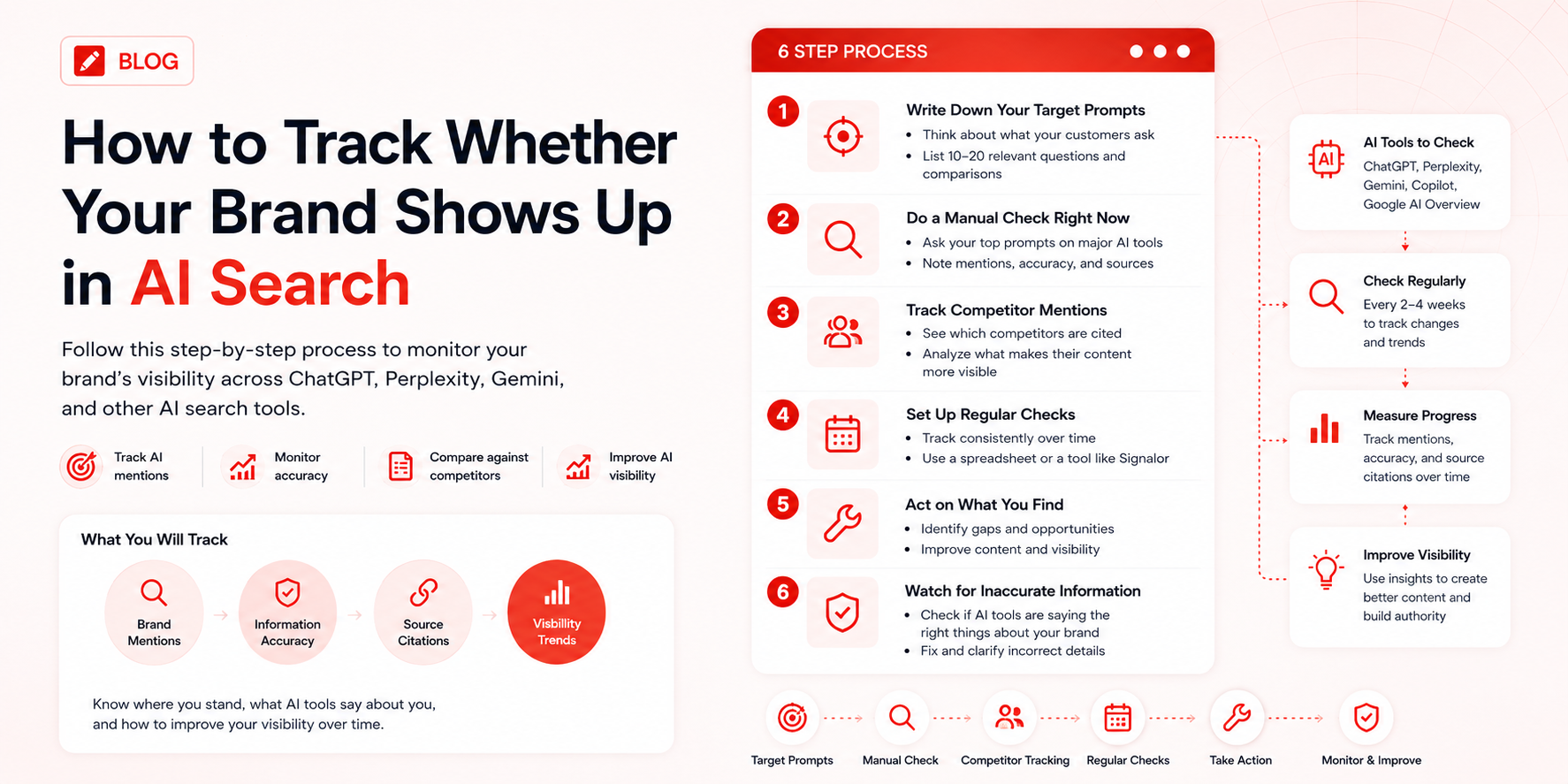 How to Track Whether Your Brand Shows Up in AI Search (Step-by-Step)