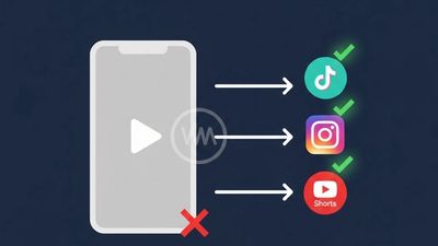 Illustration showing a video being cross-posted to TikTok, Instagram Reels, and YouTube Shorts with watermark penalty warning