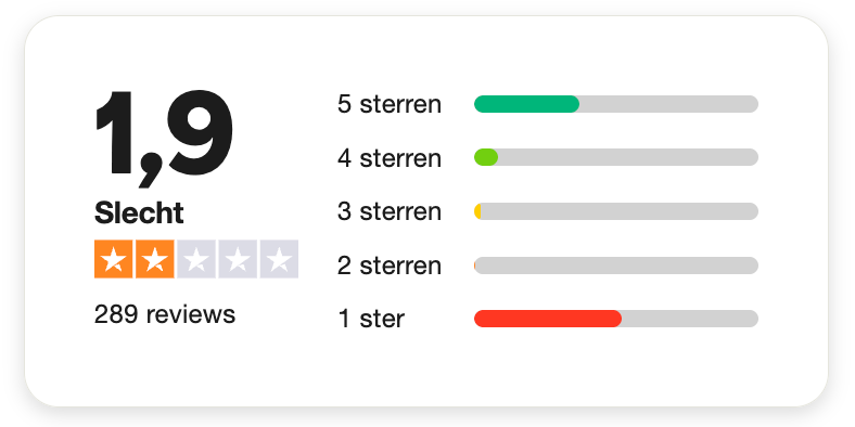 Huurportaal.nl reviews