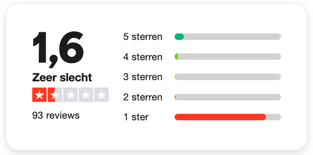 Tijdschrift.nl reviews