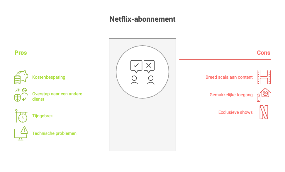 Voordelen en nadelen opzeggen Netflix