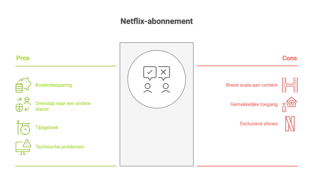 Voordelen en nadelen opzeggen Netflix