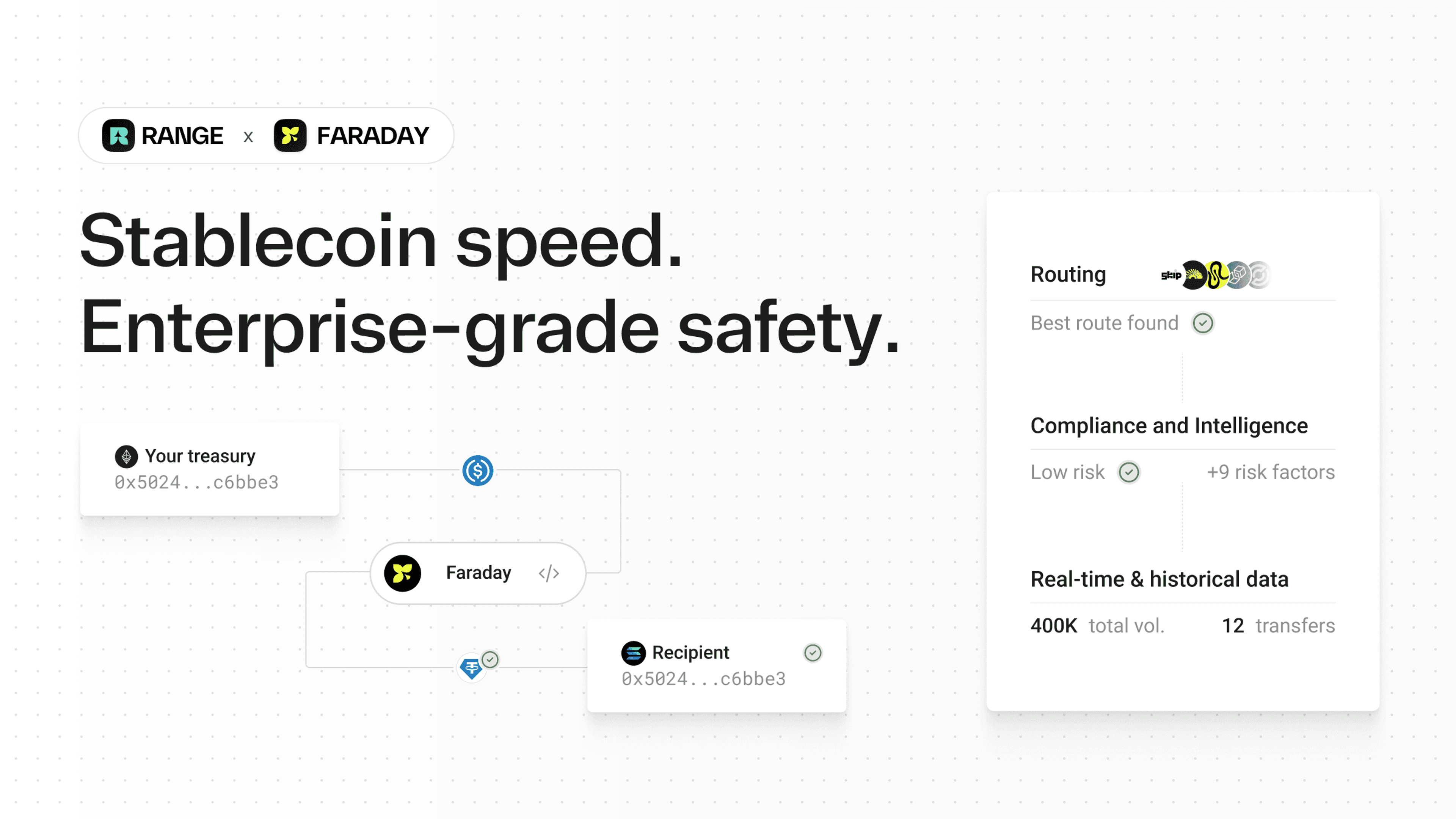 Faraday - The transaction engine for safe, scalable and compliant stablecoin payments