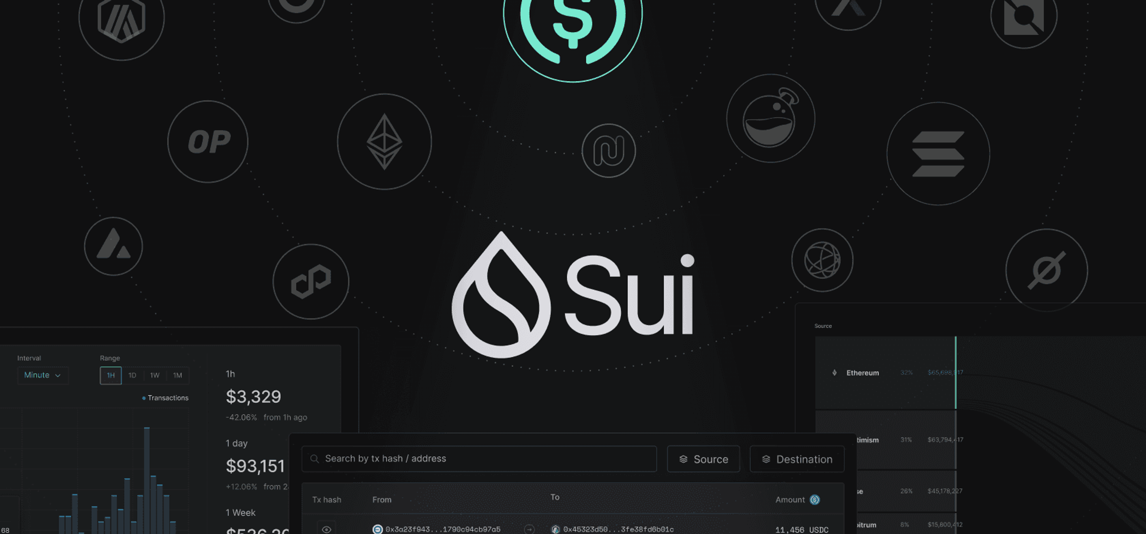 Announcing Sui's Integration with the USDC Explorer