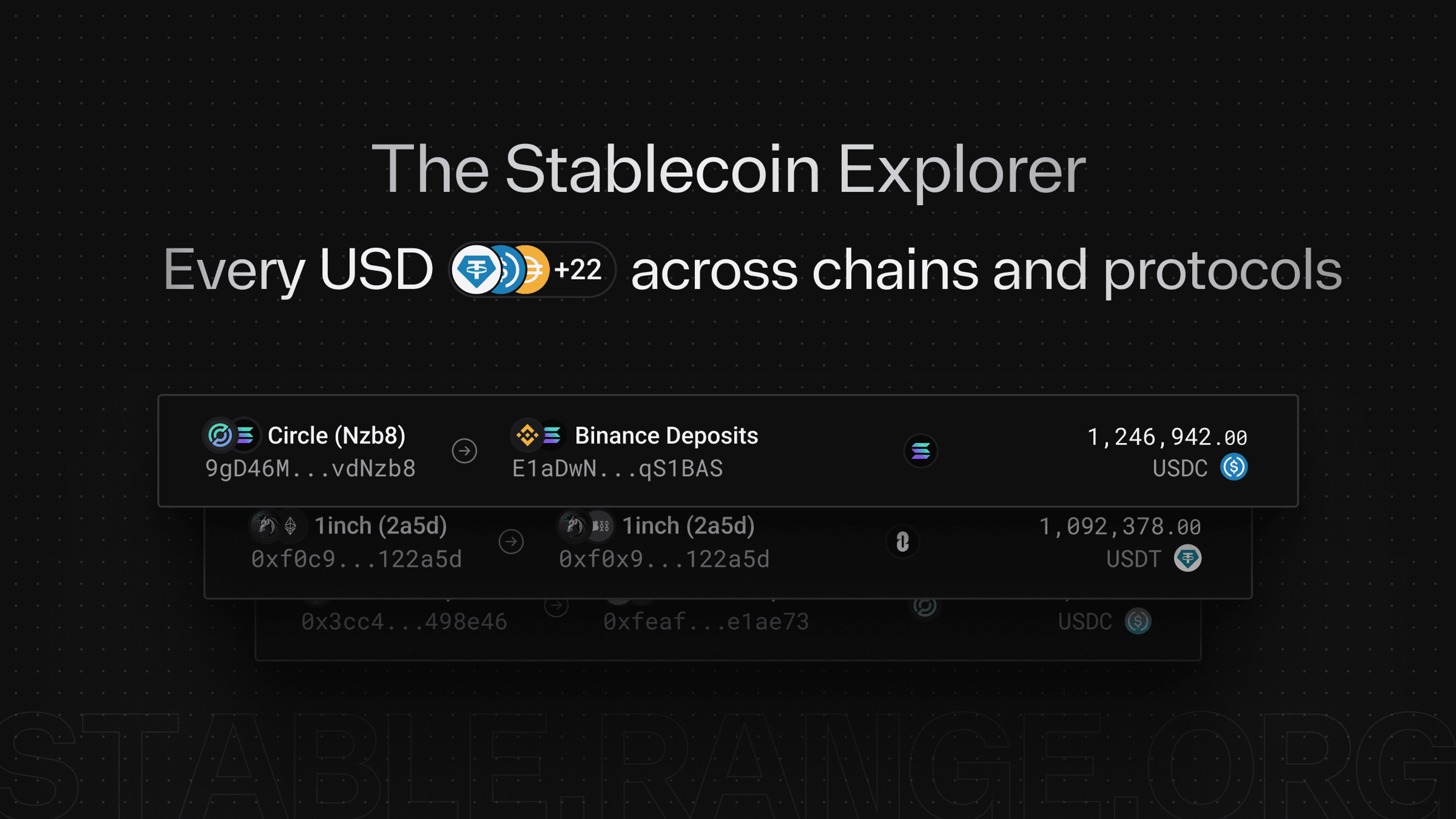 Improve your wallet, dApp or bridge or app, with Range's Stablecoin Explorer