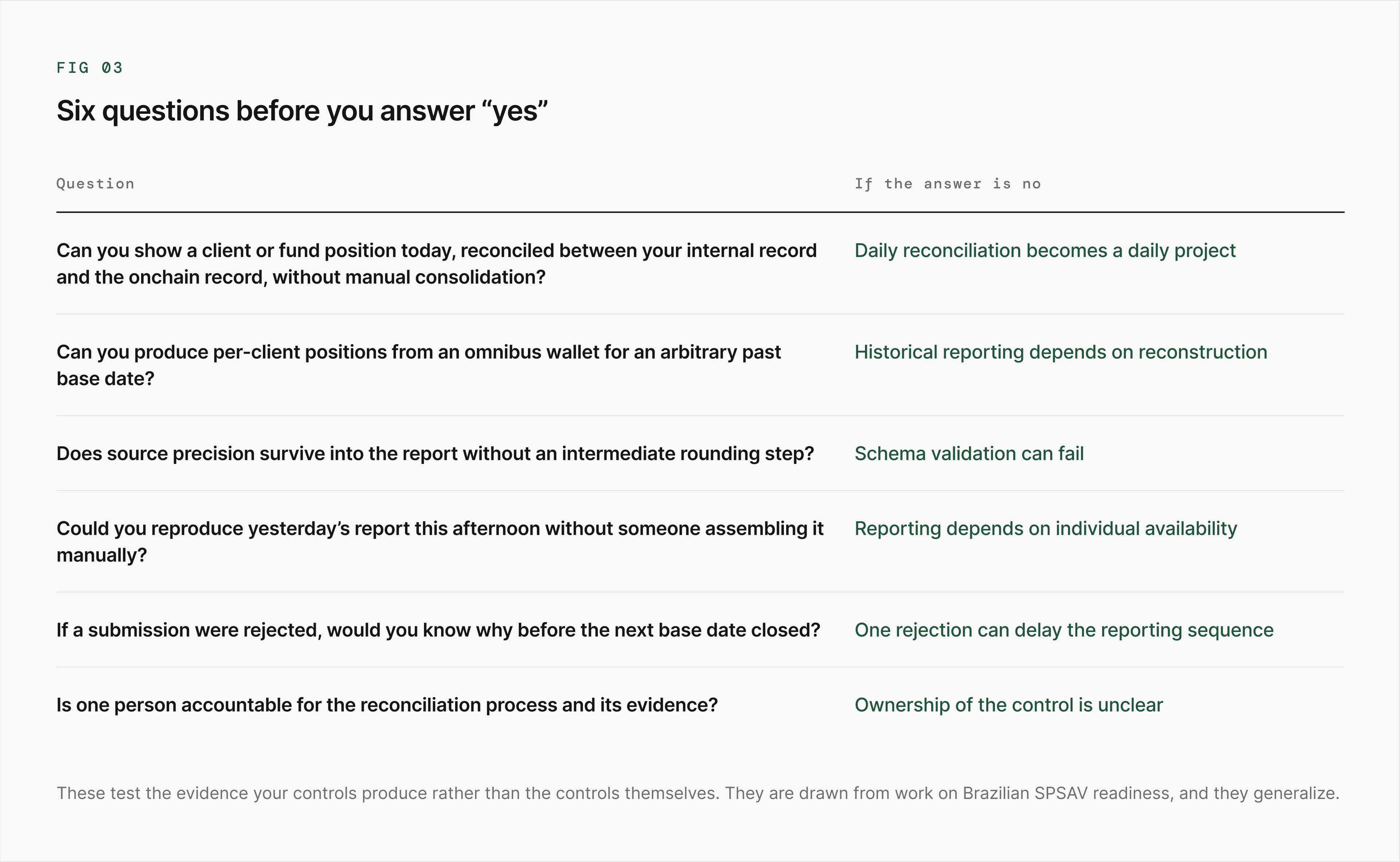 Six Questions