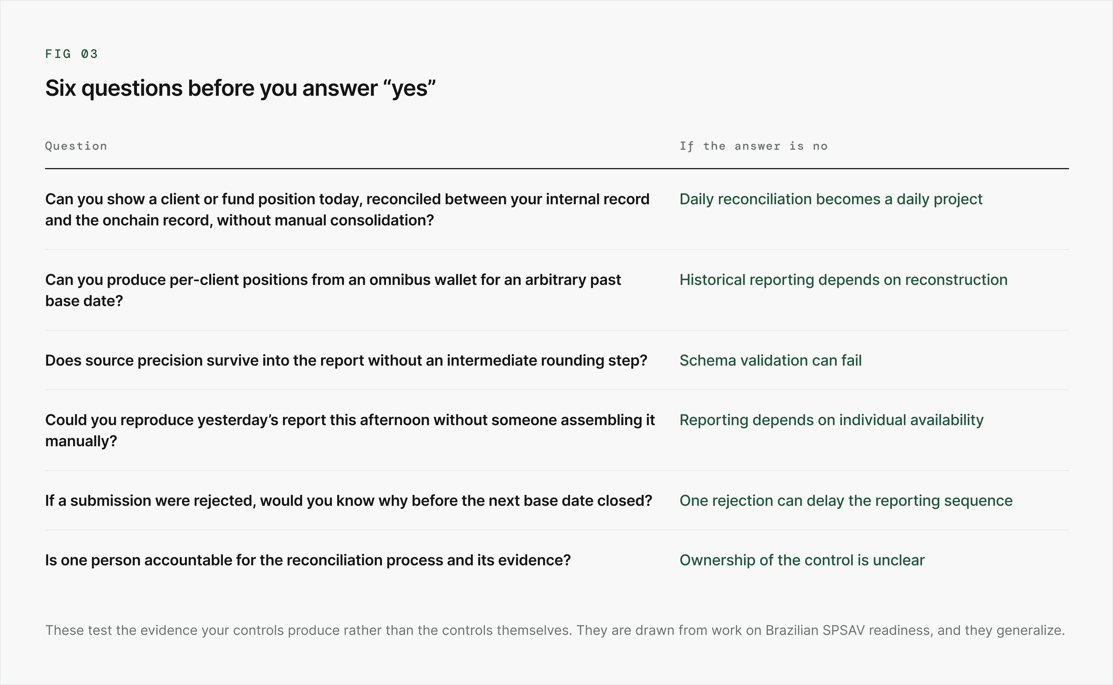 Six Questions