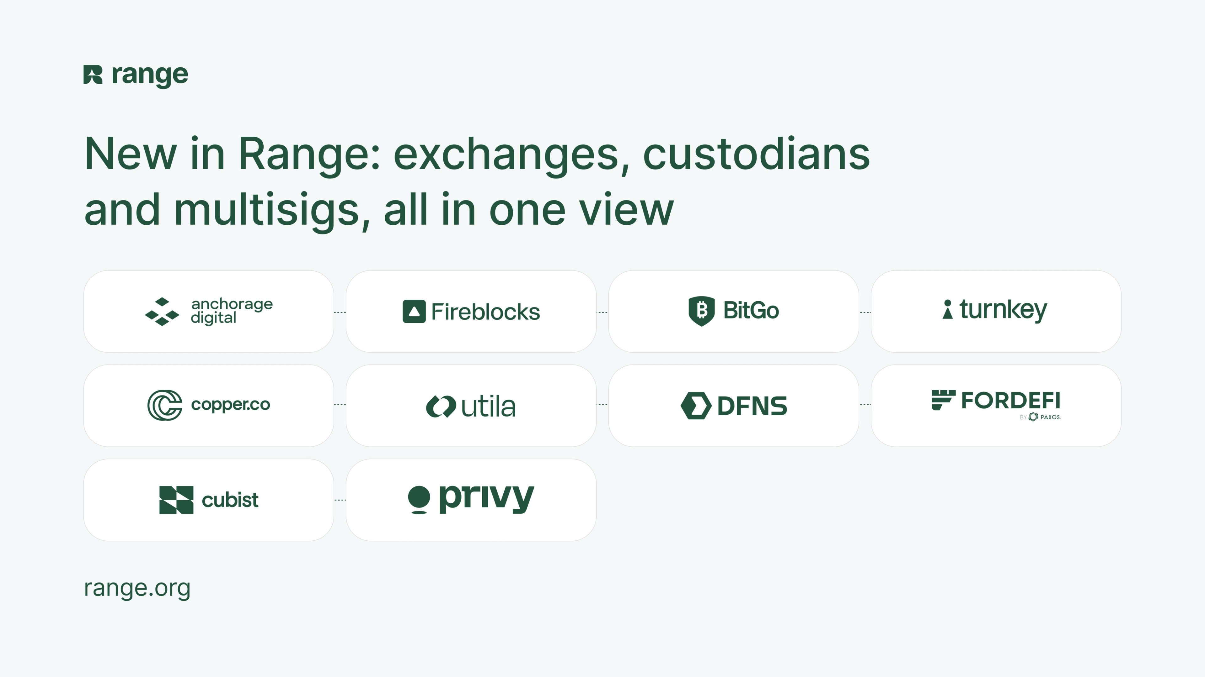 Fireblocks, Anchorage, Privy and seven more providers are live on Range