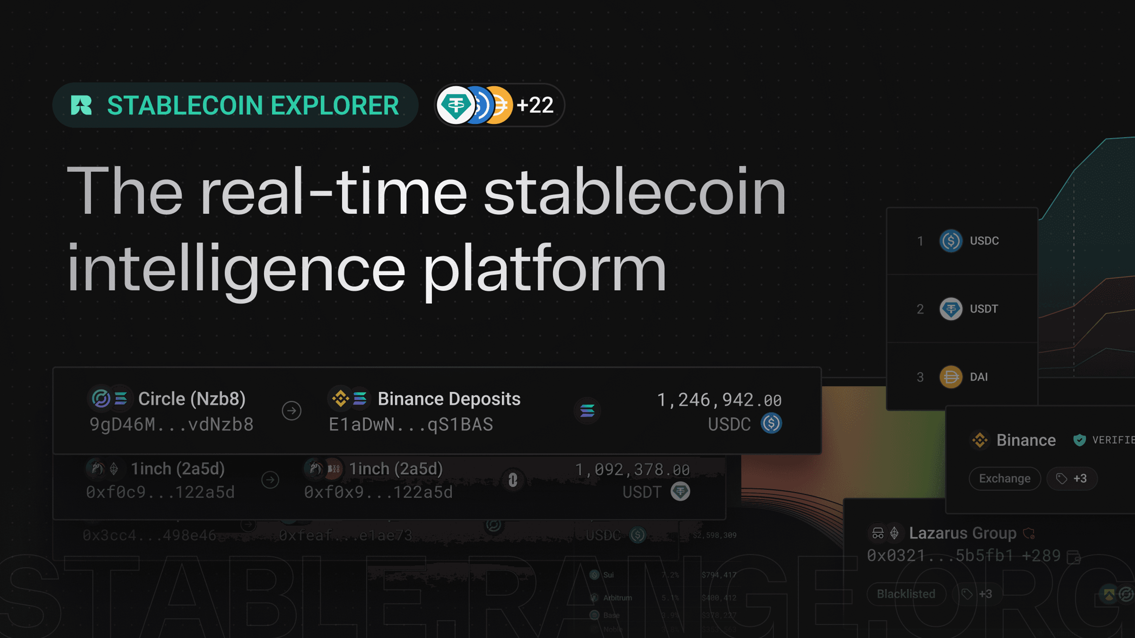 Meet the Stablecoin Explorer: Every stablecoin transaction, one explorer