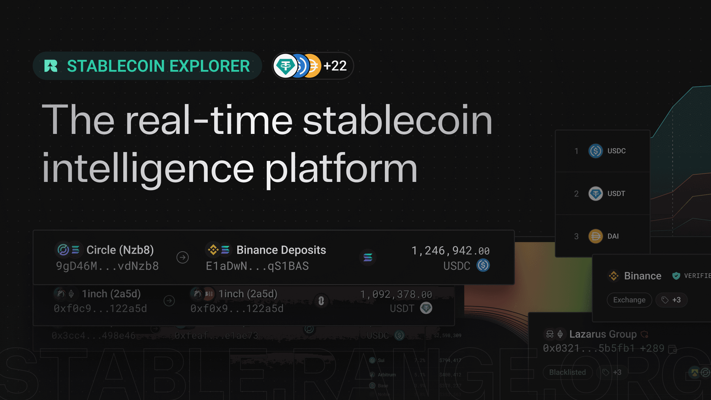 Meet the Stablecoin Explorer: Every stablecoin transaction, one explorer