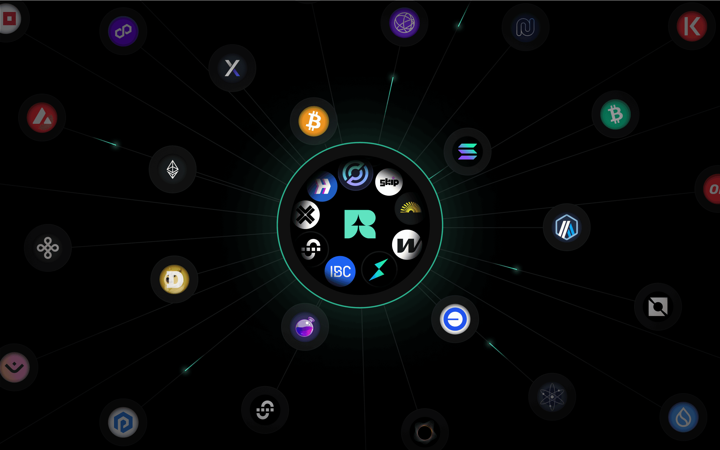 Upgrade: Cross-Chain Explorer now tracks top protocols, assets, wallets and more