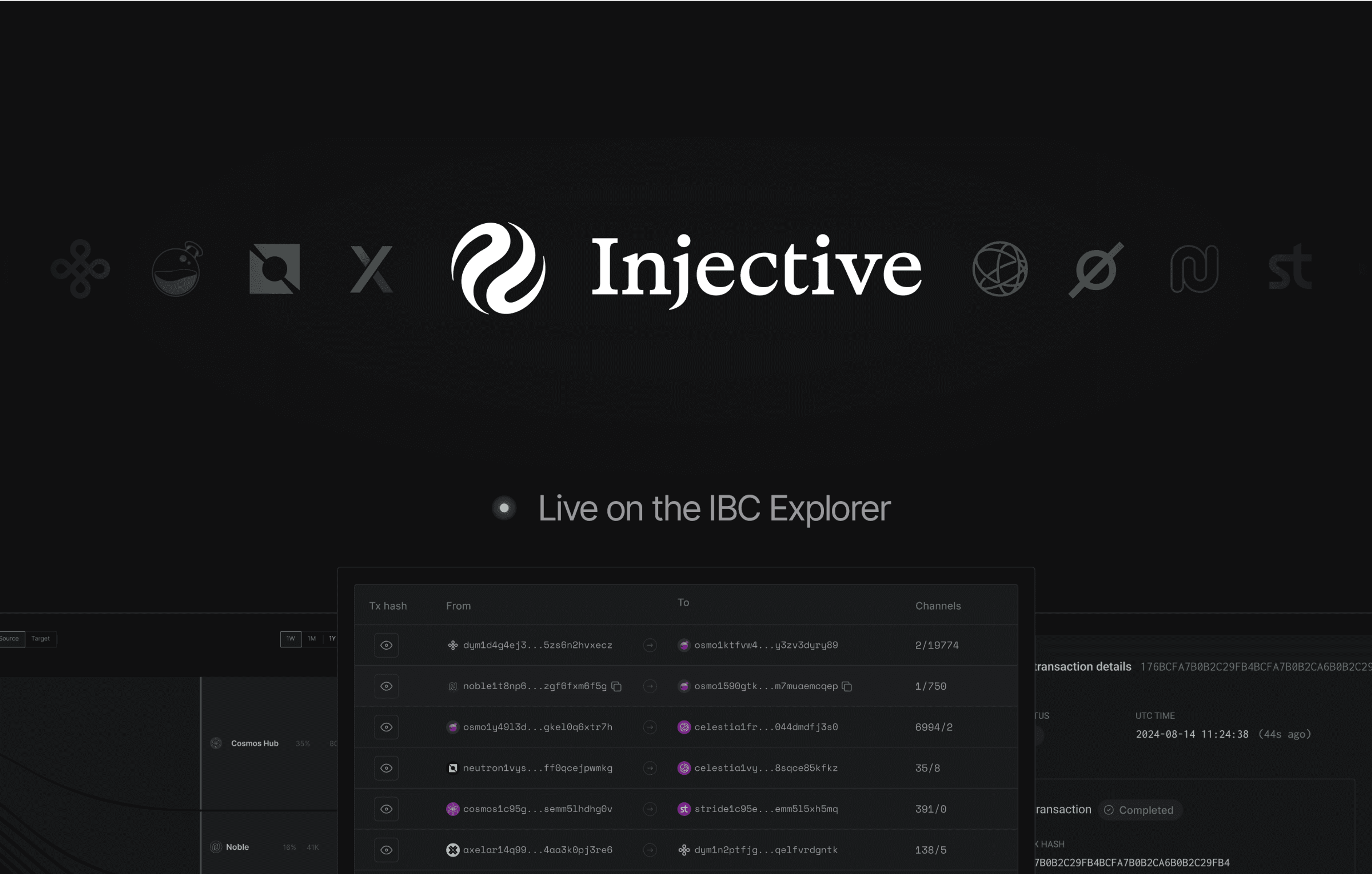 Injective is now integrated into Range’s IBC and Cross-Chain Explorers