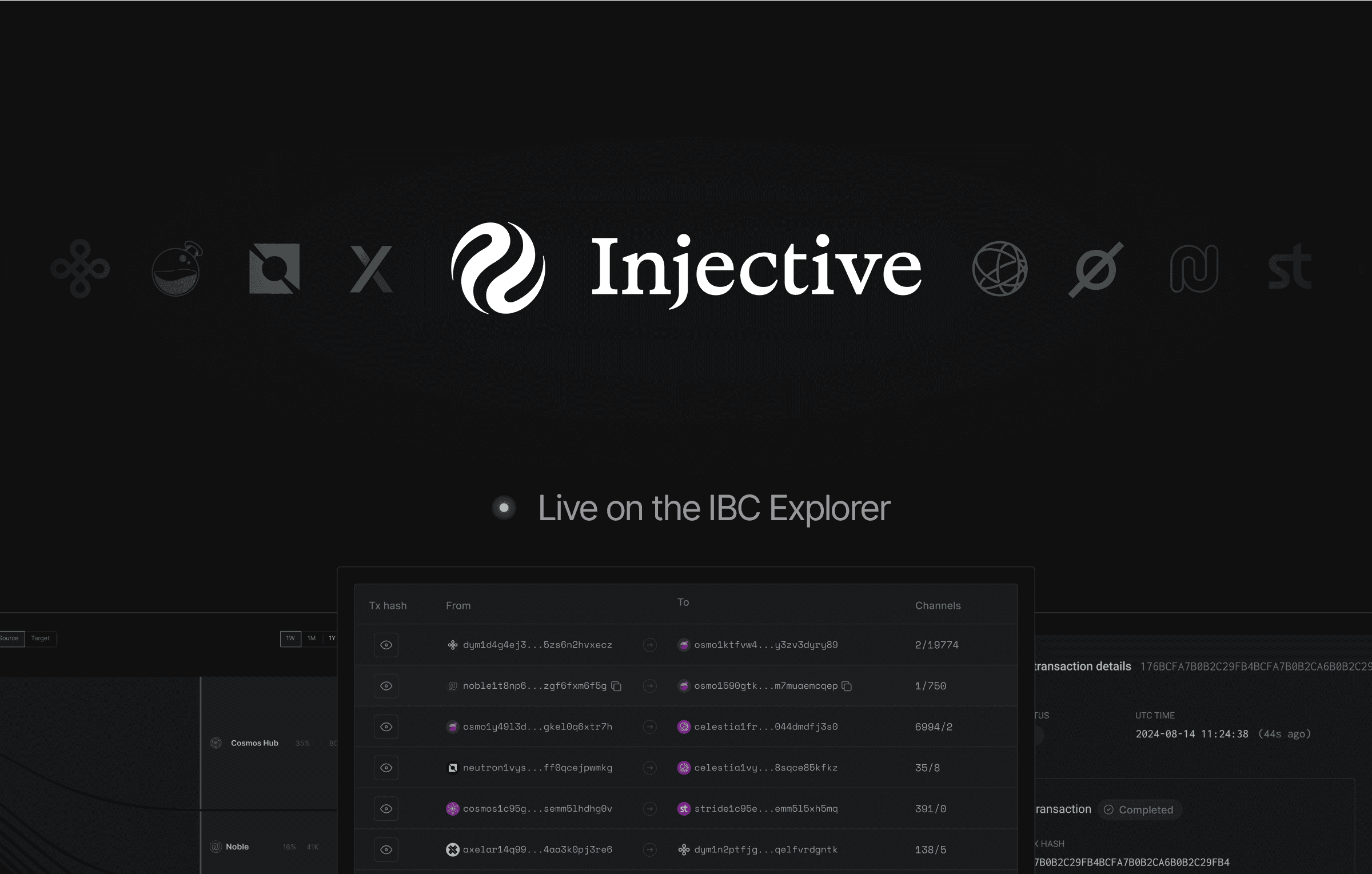 Injective is now integrated into Range’s IBC and Cross-Chain Explorers