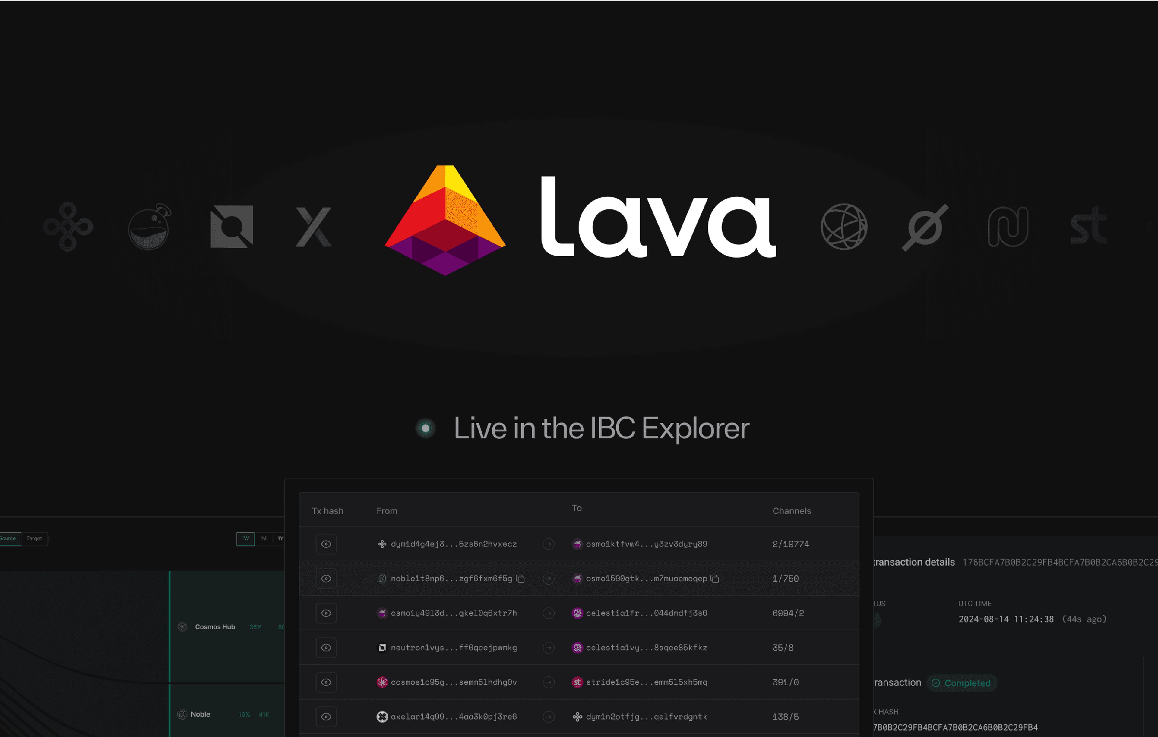 Lava Network on IBC Explorer - track IBC transfers in real-time