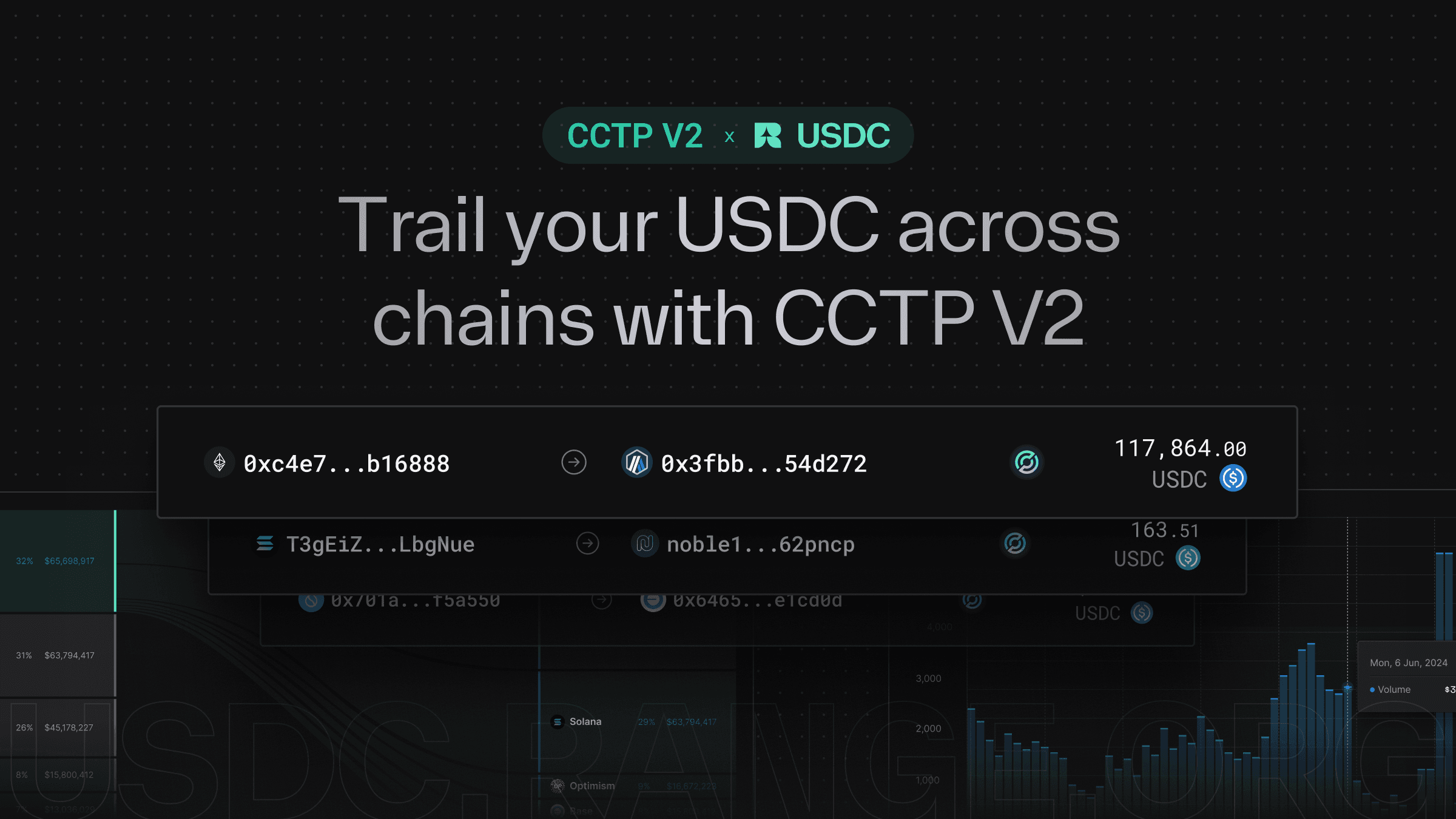 USDC Explorer now supports Circle’s CCTP v2