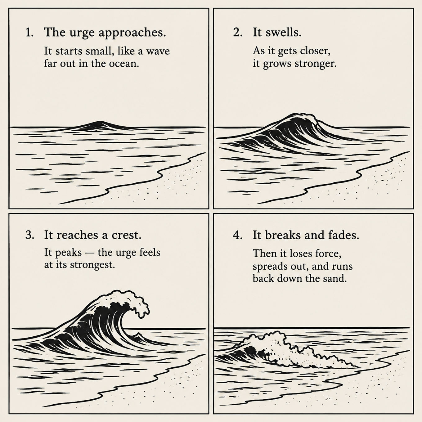 The urge behaves like a wave: it rises, reaches a peak, and eventually fades.