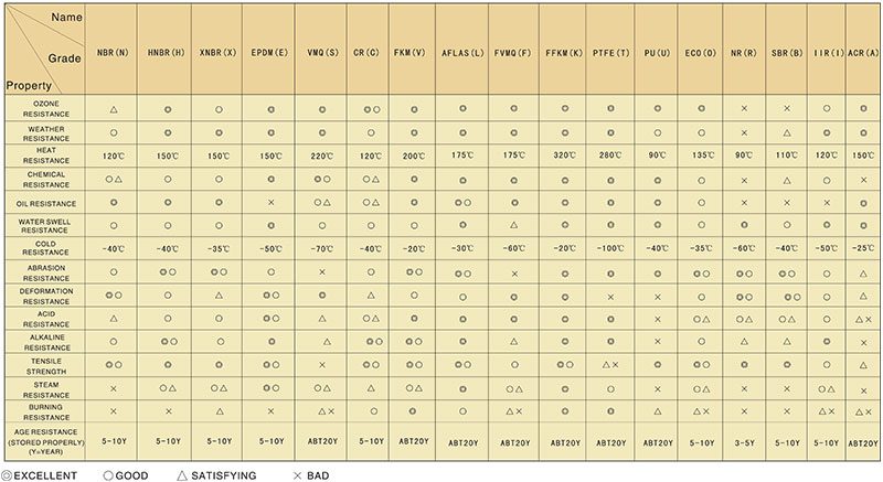 teflon-encapsulated-o-ring-teflon-silicone-in-malaysia