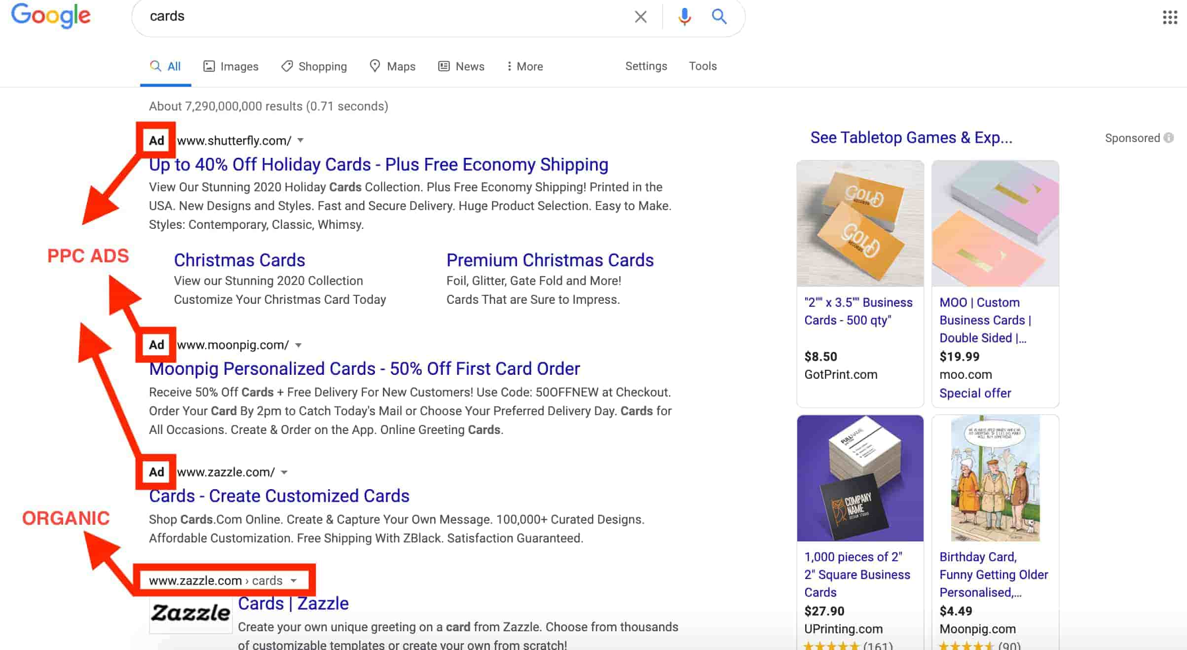 PPC - Pay per click