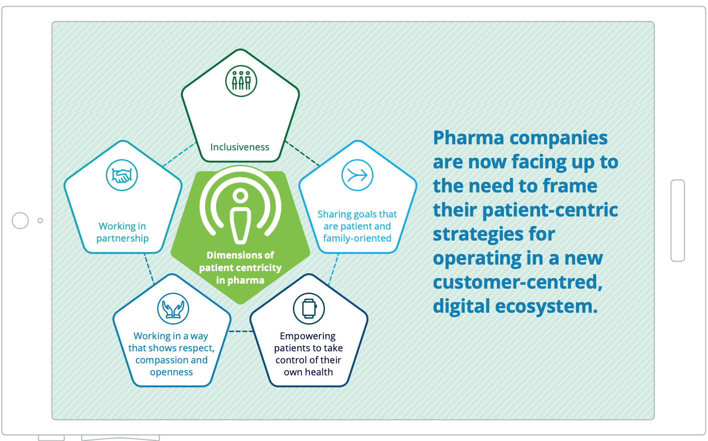 digital pharma