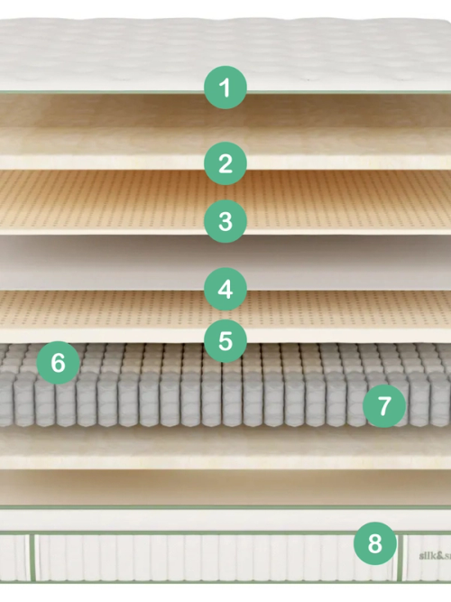Silk & Snow Organic Mattress
