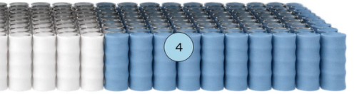 5. 8.5″ Individually-Wrapped Coils (Pocketed Coils / Innerspring Coils)