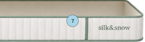 7. Firm Edge Support with Handles (Enhanced Edge Support) 
