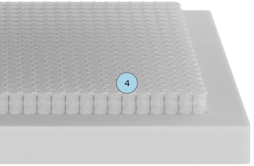 4. Flex Coil Supportive Pocketed Springs (Layer of Pocketed Coils)