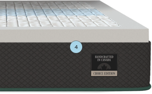 4. 9″ Pocketed Coils with Reinforced Edge Support (Support Layer / Zoned Support)