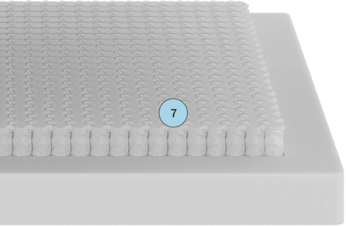 7. Flex Coil Supportive Pocketed Springs (Support Layer)