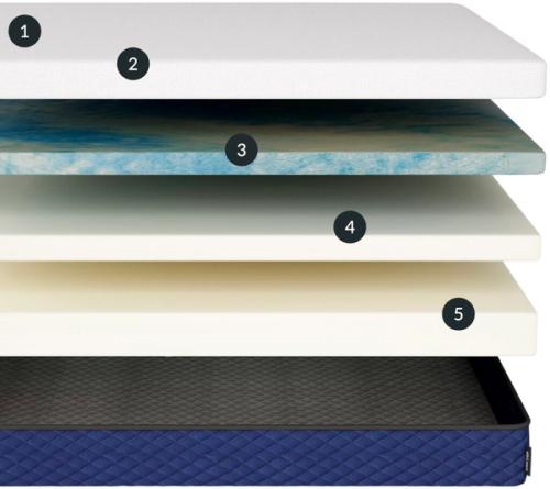 Silk & Snow Mattress