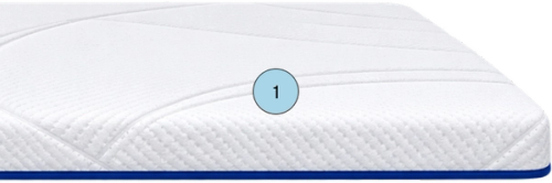 1. Breathable Cover