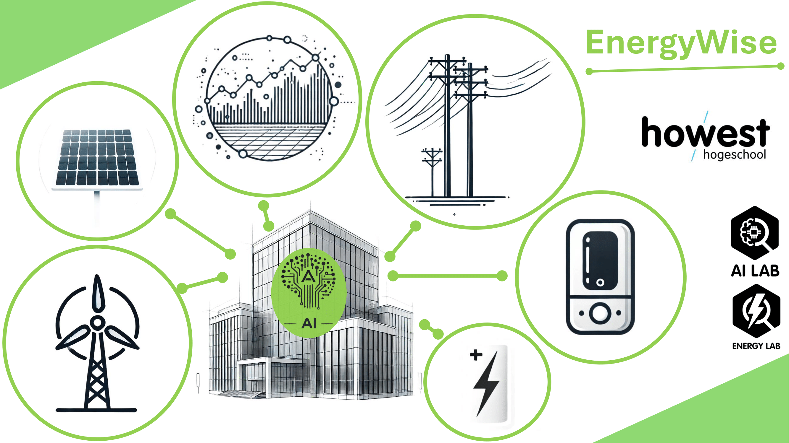 TETRA: EnergyWise 