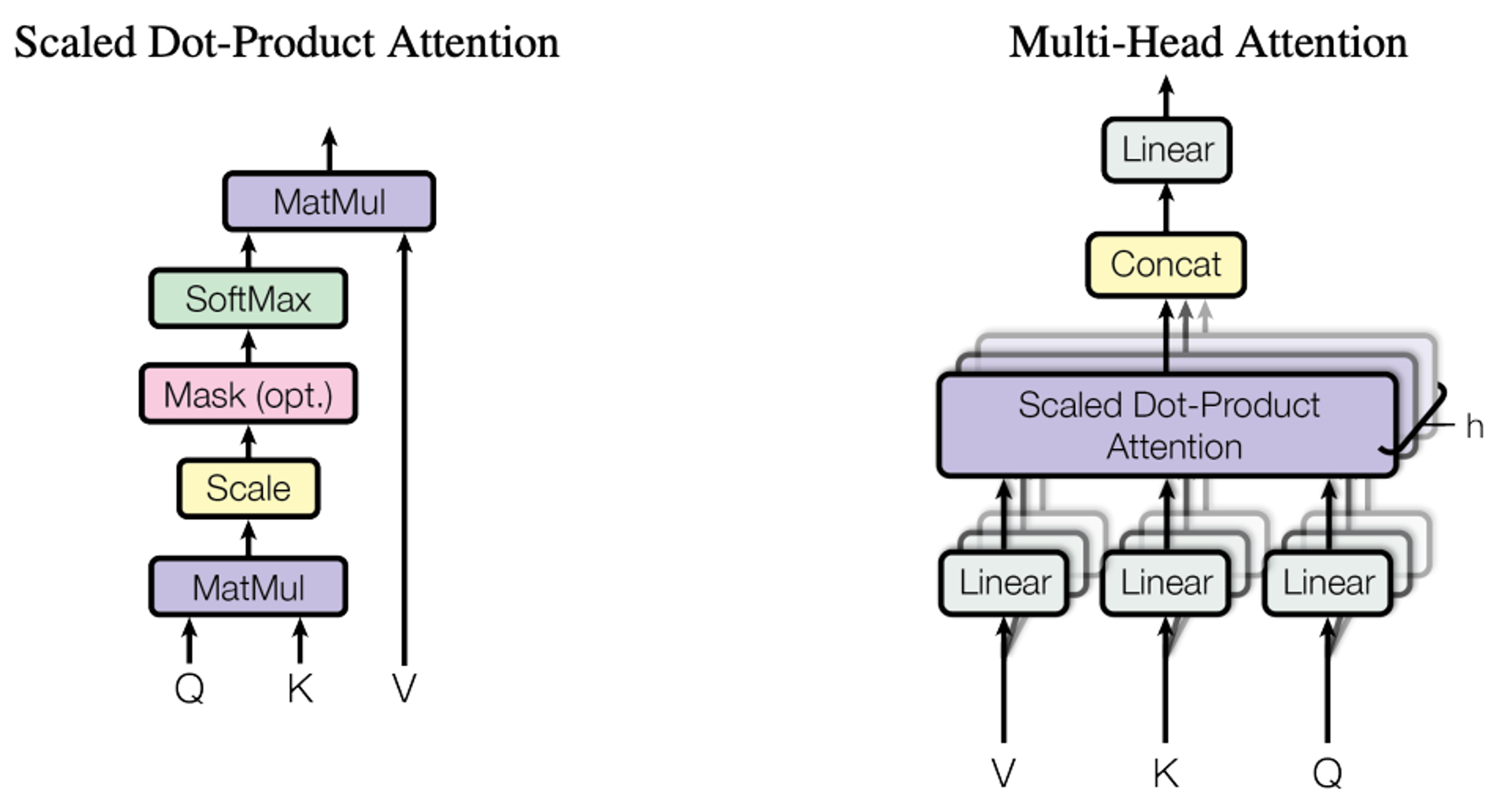 multi-head-attention