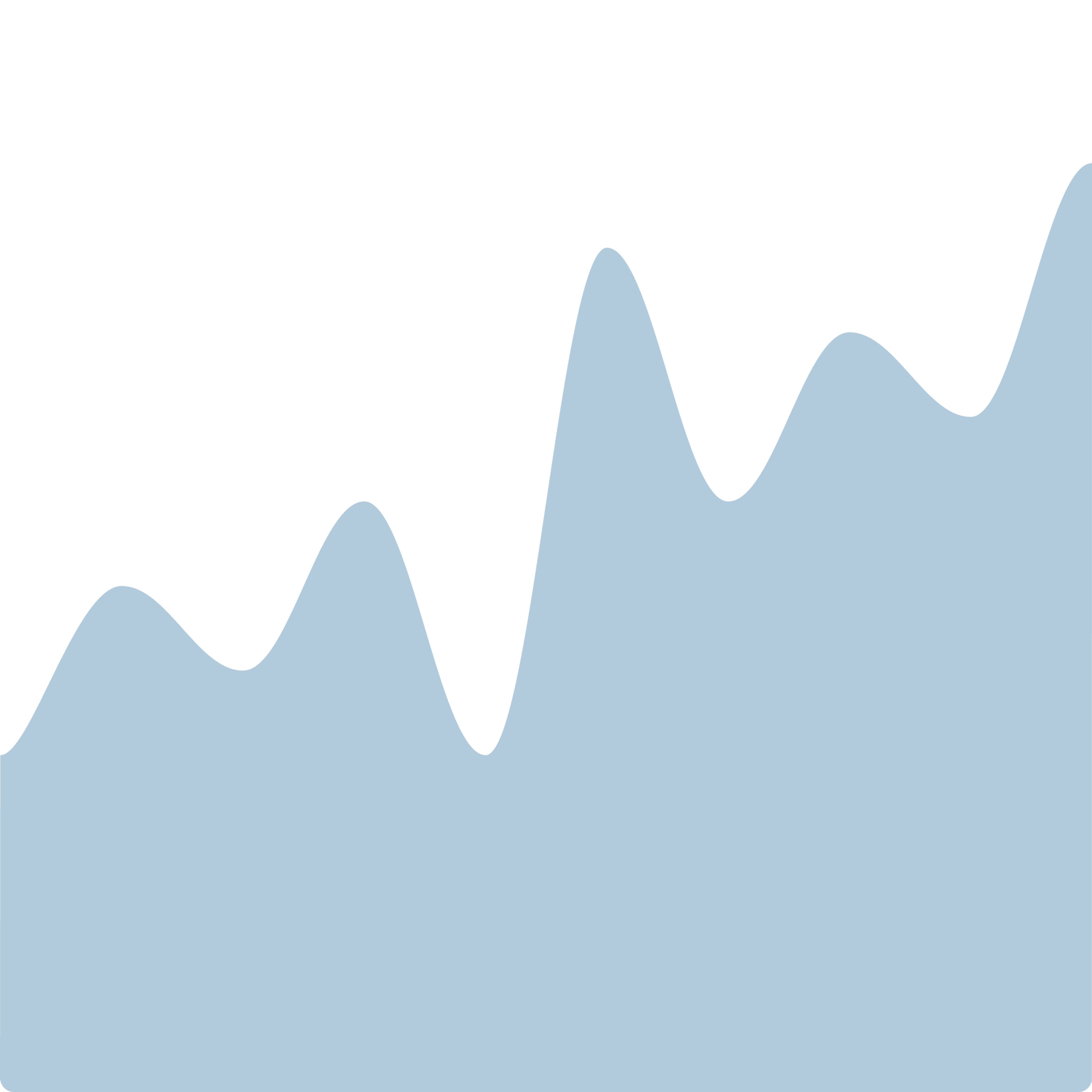 A light blue graph on a transparent background.