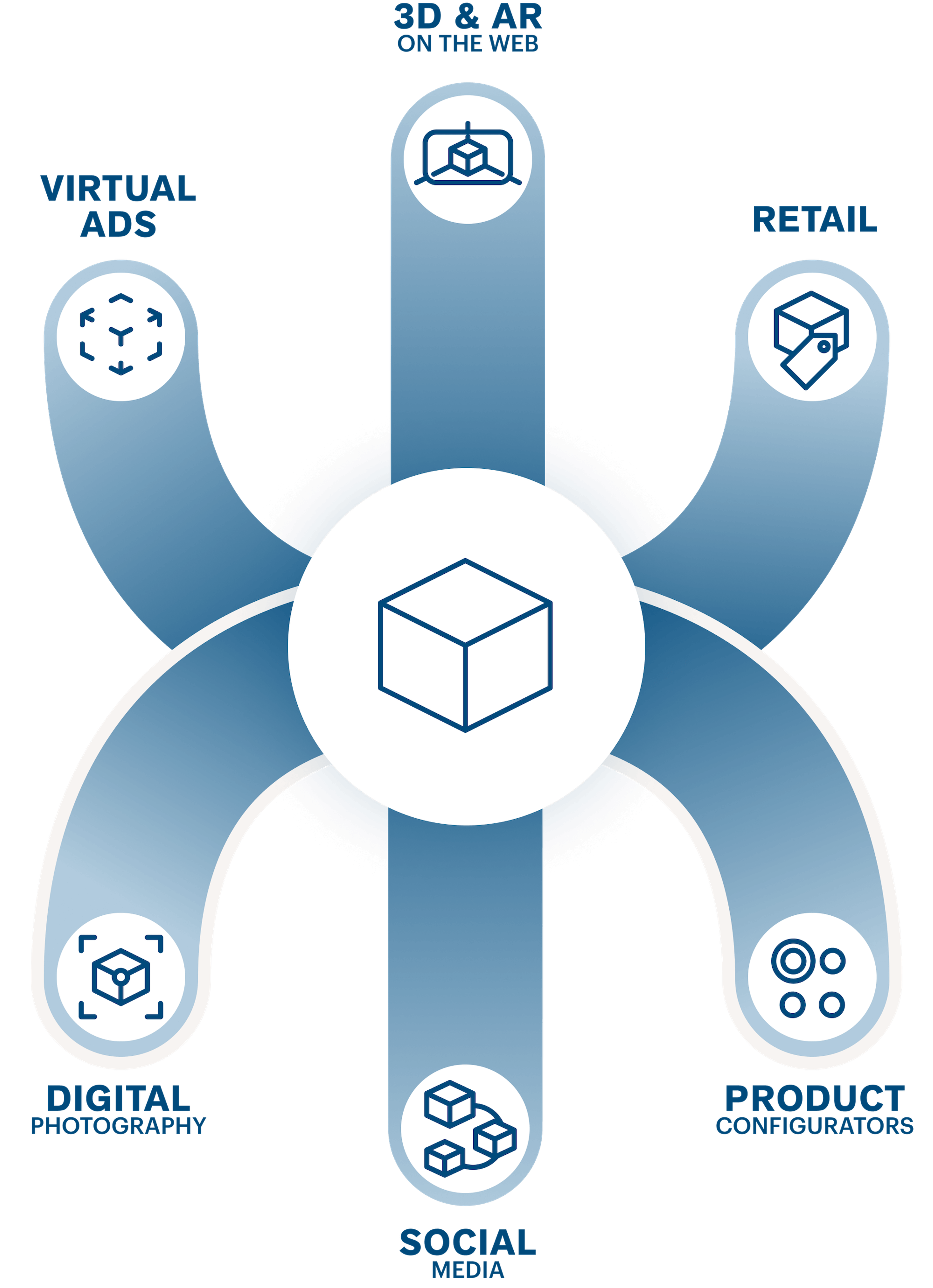 Six icons extending from a central box icon, explaining why users should choose Dopple.