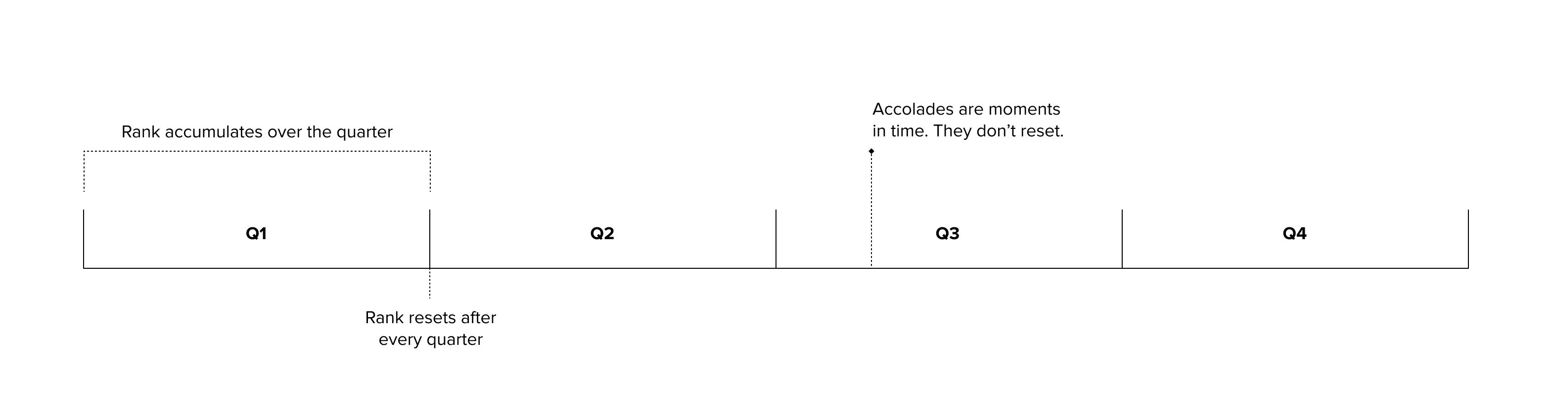 season / quarters diagram
