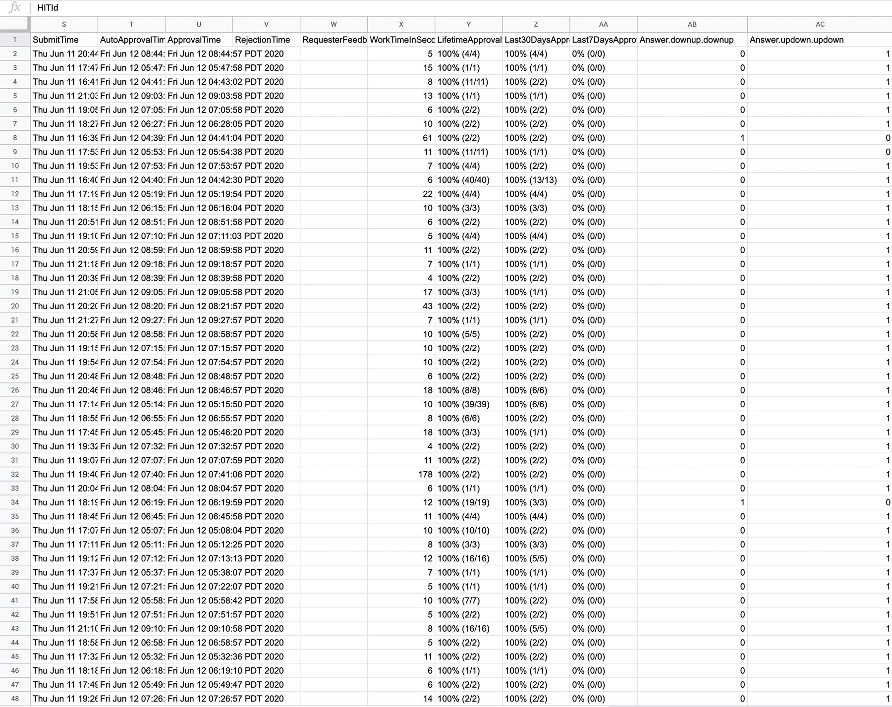 Mechanical Turk Spreadsheet