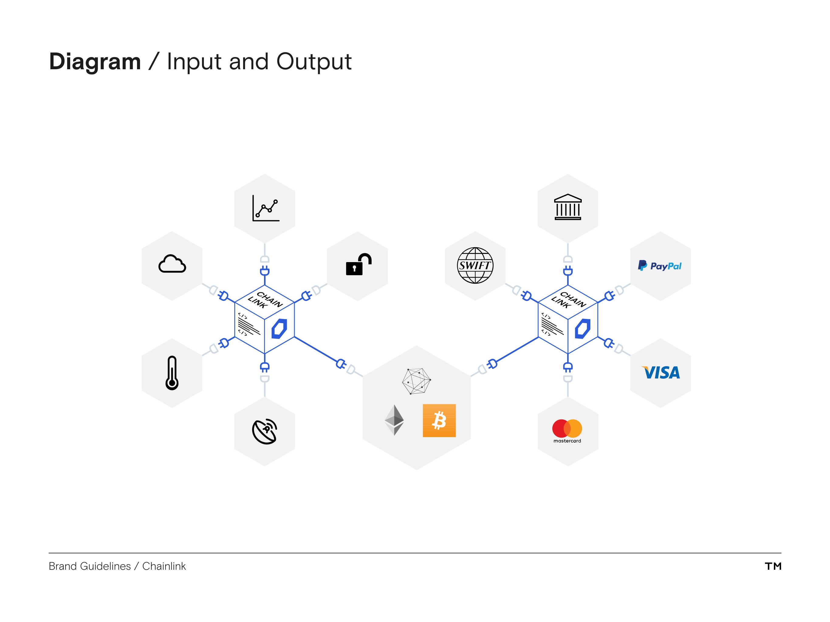 Chainlink brand guidelines input output diagram