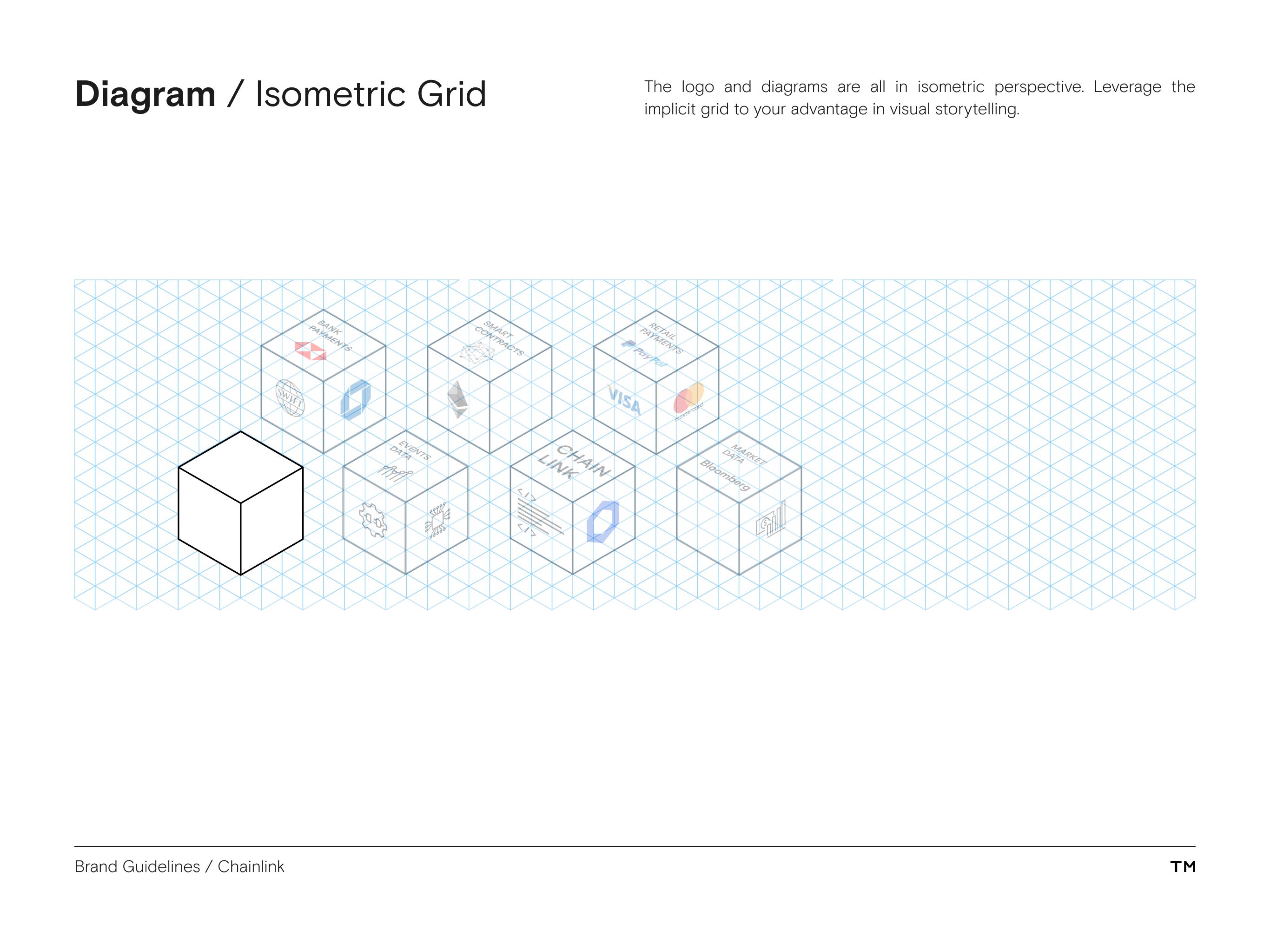 Chainlink brand guidelines isometric grid