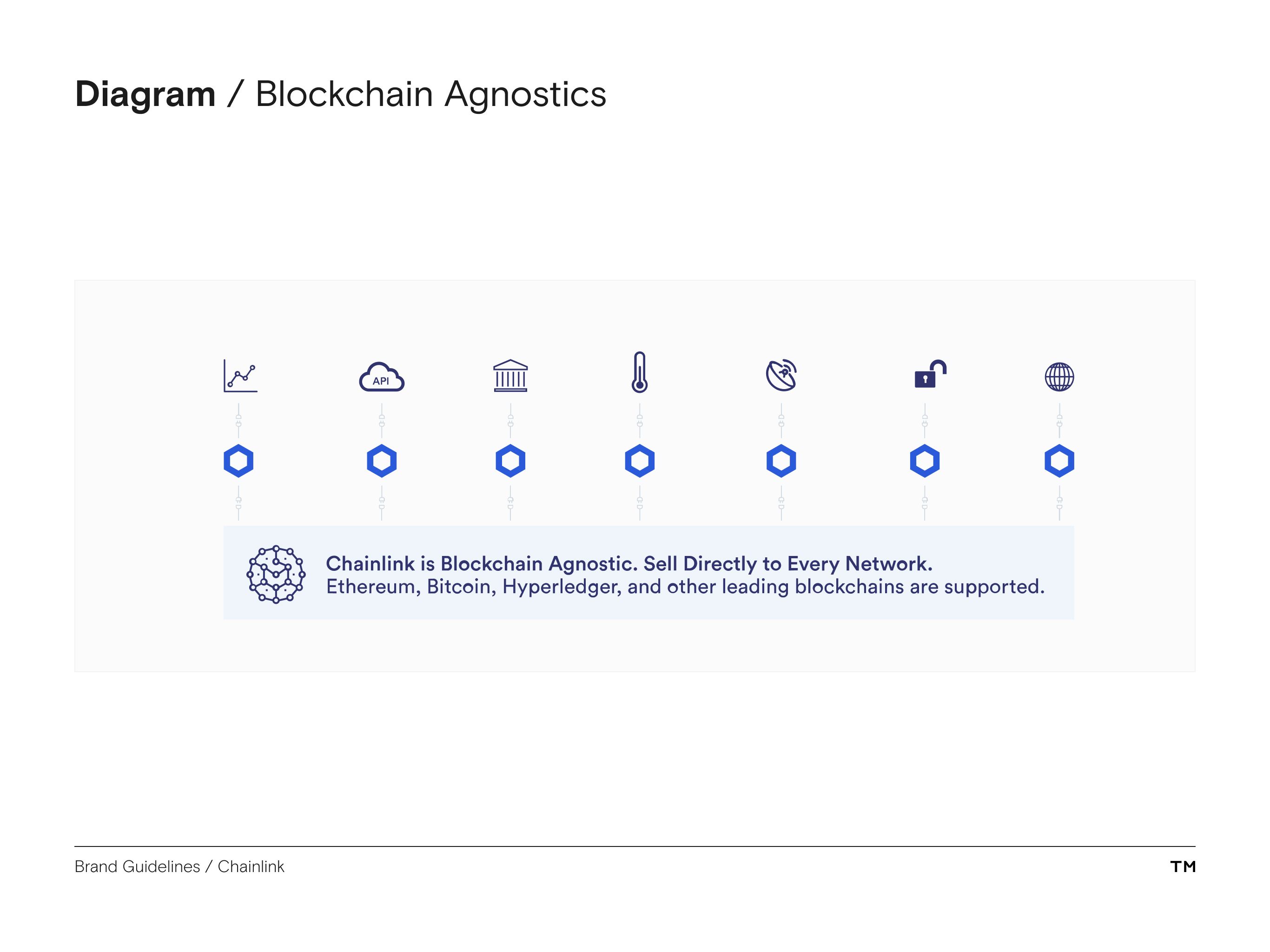Chainlink brand guidelines blockchain diagram